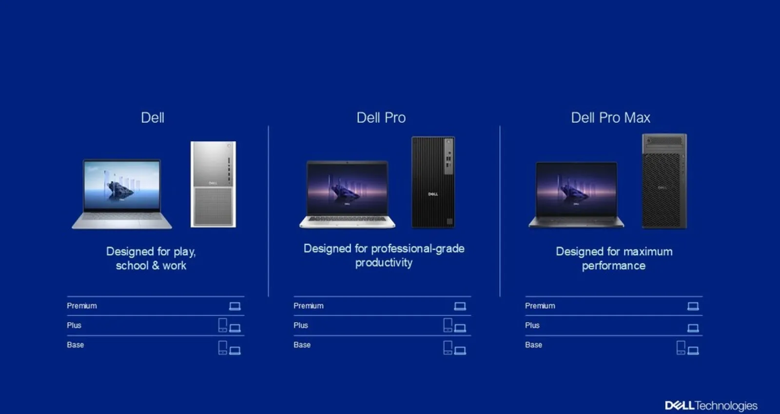 Foto de varios computadores organizados por orden cronológico