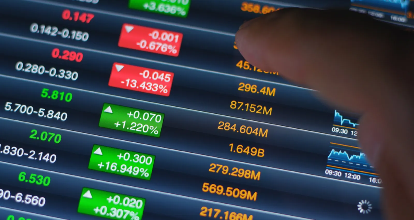 Foto de varios indicadores del mercado bursátil