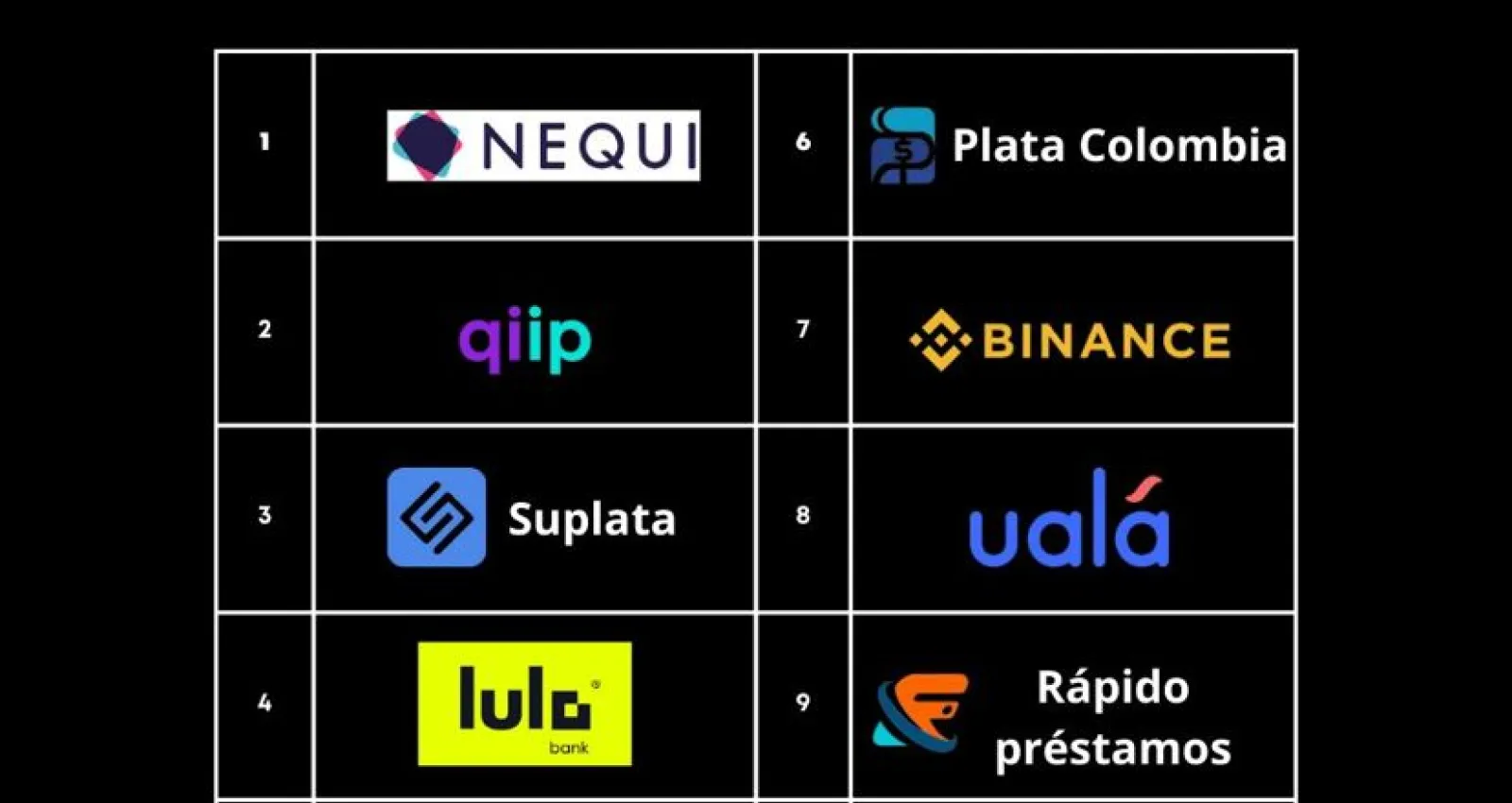 Ranking data.ai 