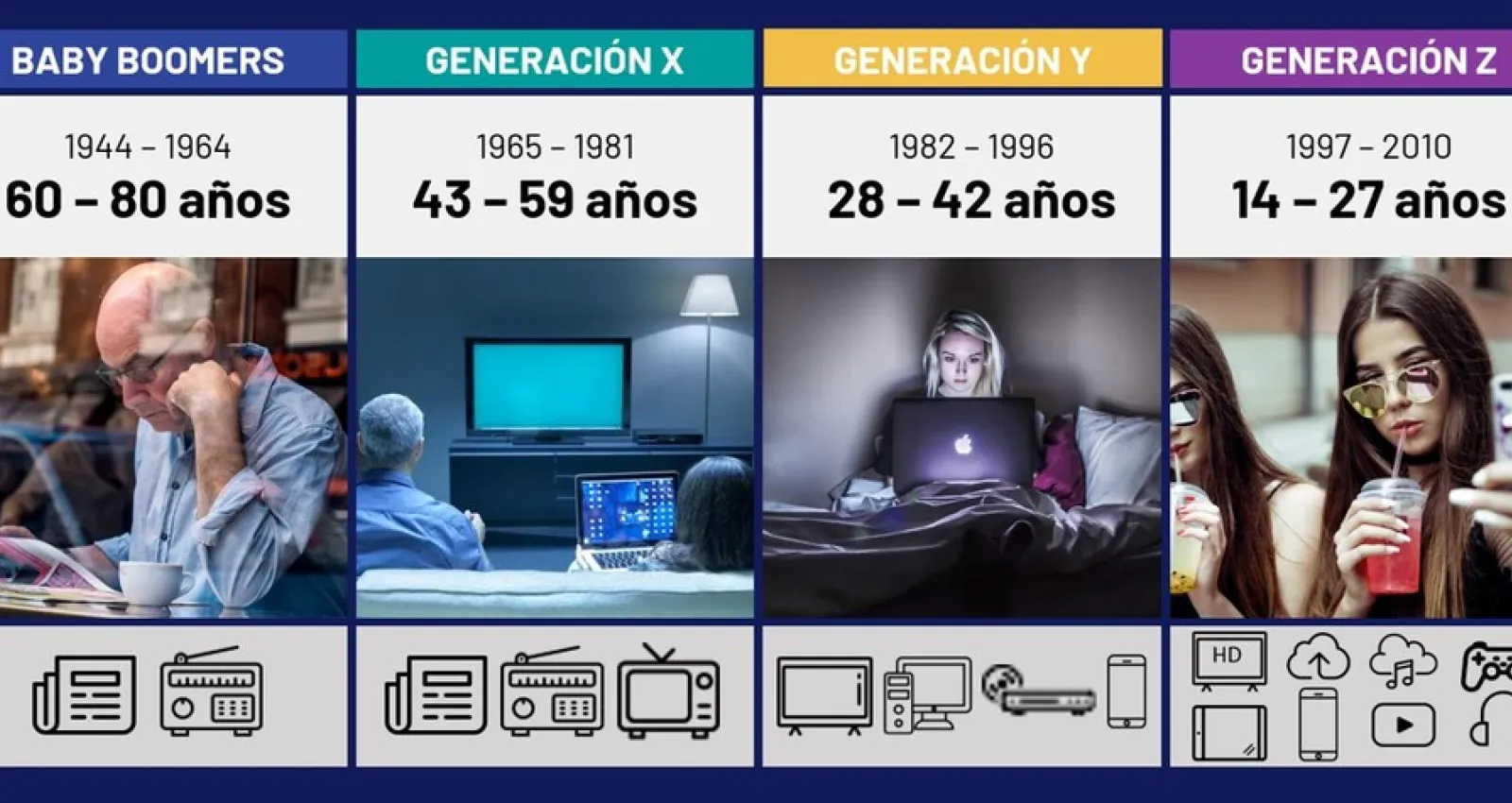 foto de varias personas generacionales