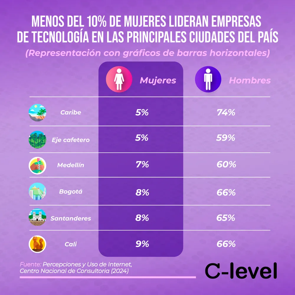 Infografía sobre mujeres