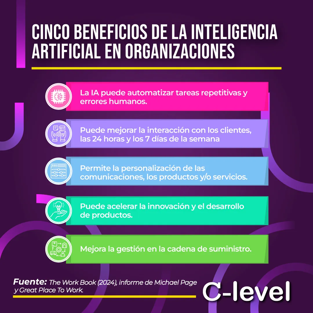infografía 5 beneficios del estudio de Michael Page y Great Place To work