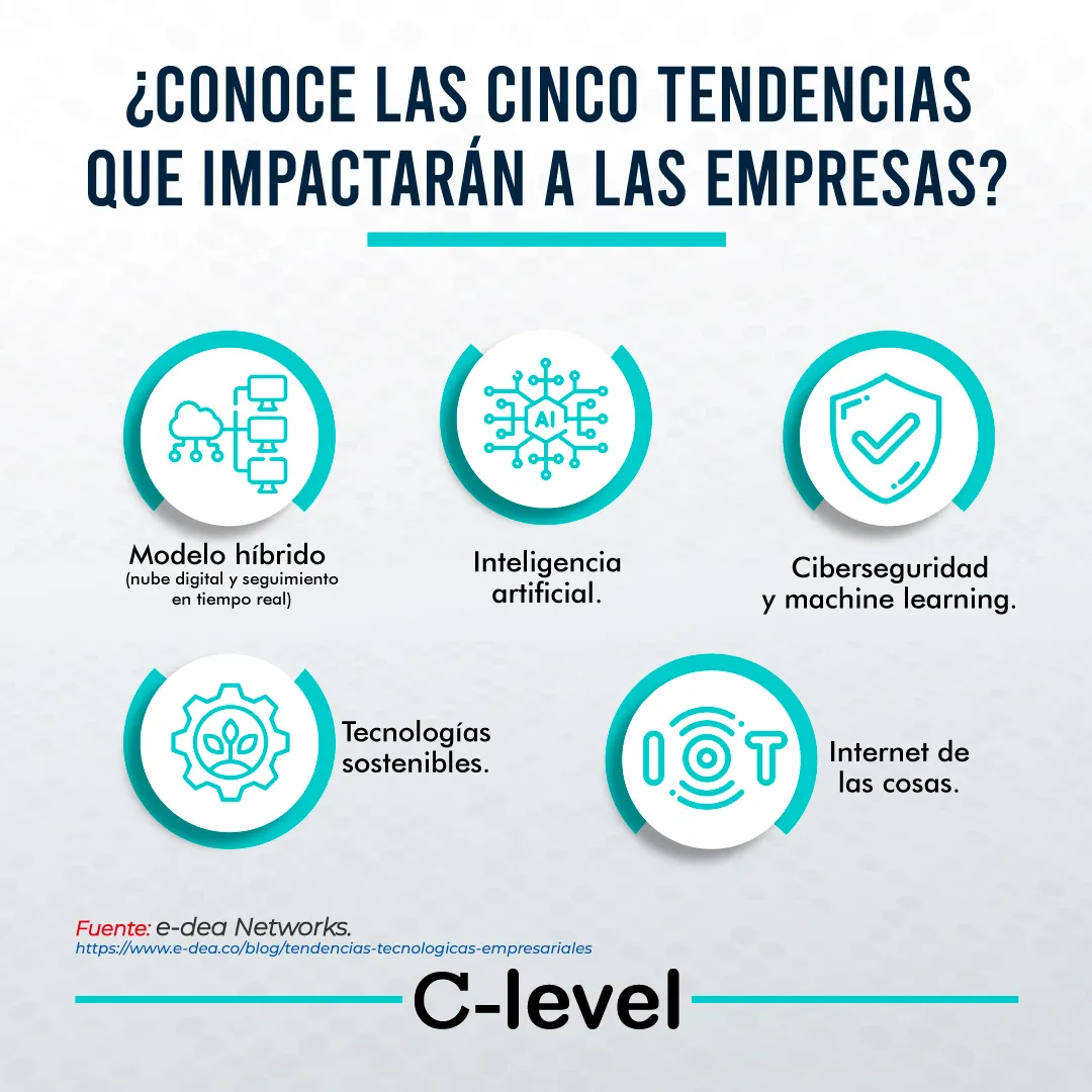 tendencias tecnologicas 2023