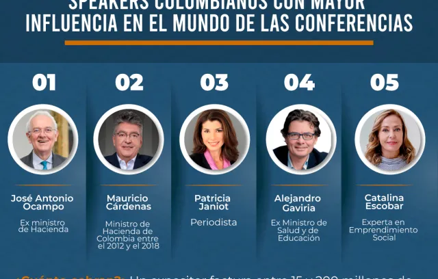 Cinco conferencistas más importantes de Colombia 