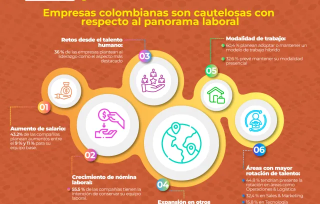 Infografía tendencias laborales colombia