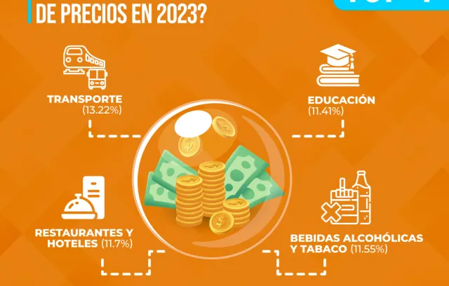 Infografía con fondo naranja, en la imagen un ecosistema con 4 items: educación, bebidas, hoteleria y transporte