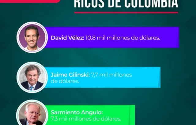 Hombres más ricos de Colombia