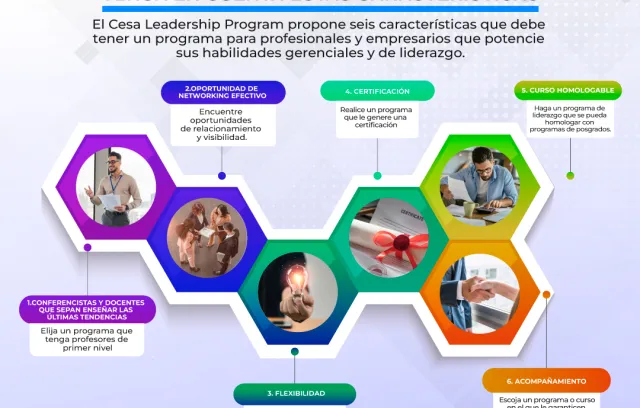 Imagen sobre programa de liderazgo e inteligencia artificial