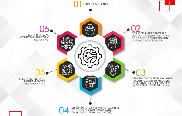 ¿Qué habilidad debe desarrollar un profesional con respecto a la Inteligencia Artificial?