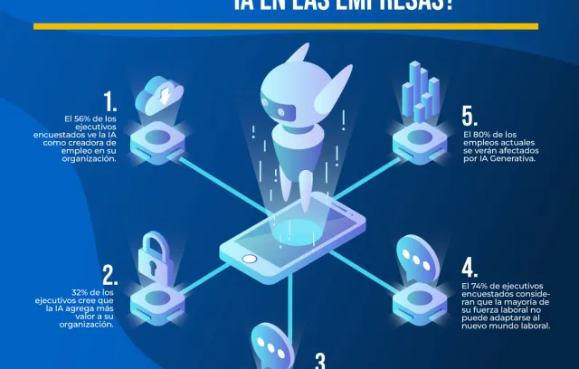 Infografia propia sobre percepción de IA en empresas
