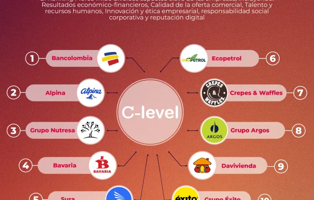 Ranking merco 2024