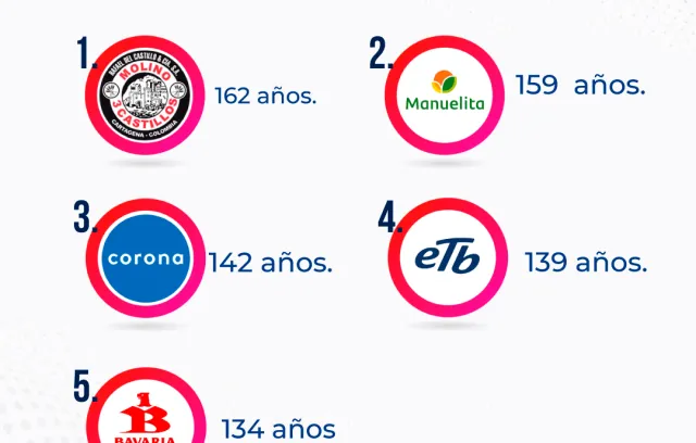Infografia Empresas Colombianas