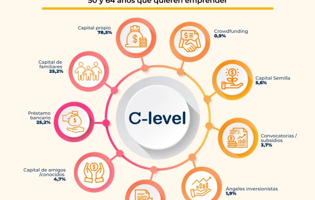 Emprendimiento personas mayores colombia