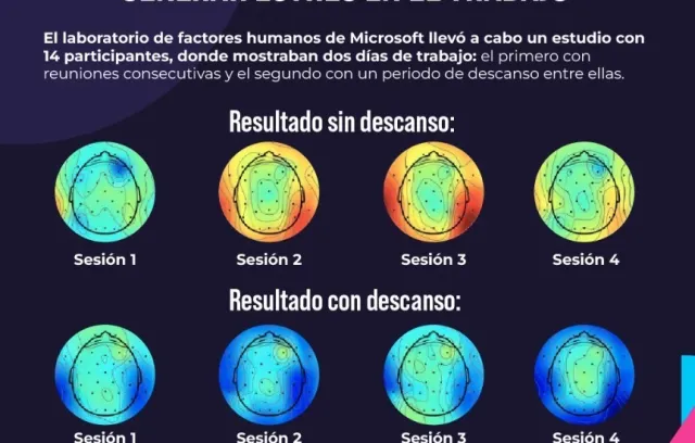 Exceso de reuniones puede generar estrés