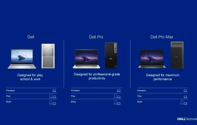Foto de varios computadores organizados por orden cronológico