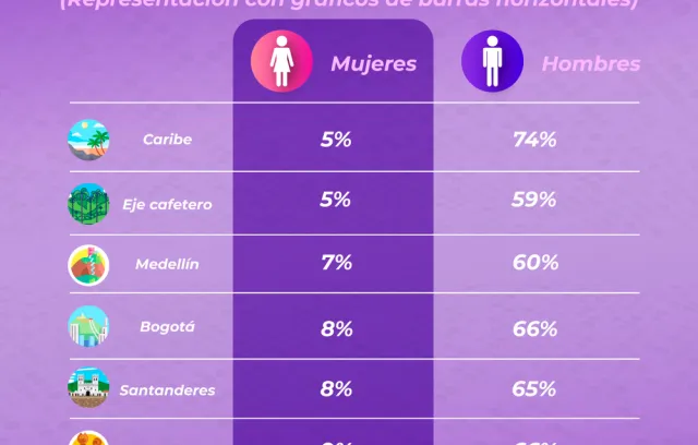 Infografía sobre mujeres