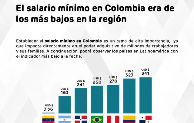 foto de una gráfica con varias gráficas encima de países