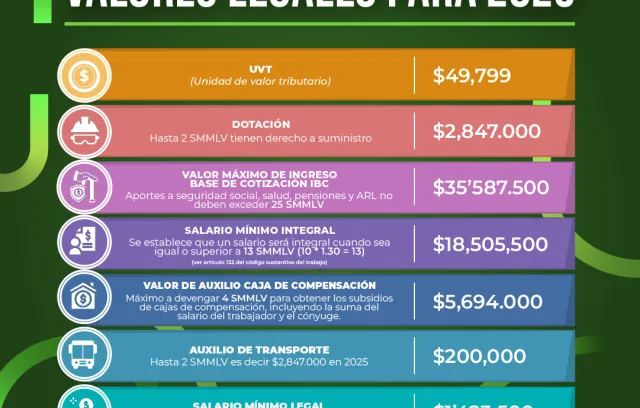 Infografia Salario Minimo y Salario Integral 2025