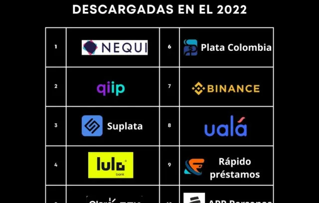 Ranking data.ai 