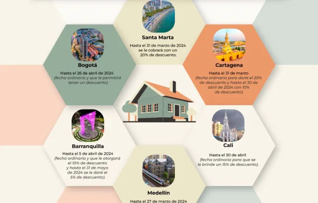 Infografía sobre el calendario tributario con información por ciudad sobre el impuesto predial