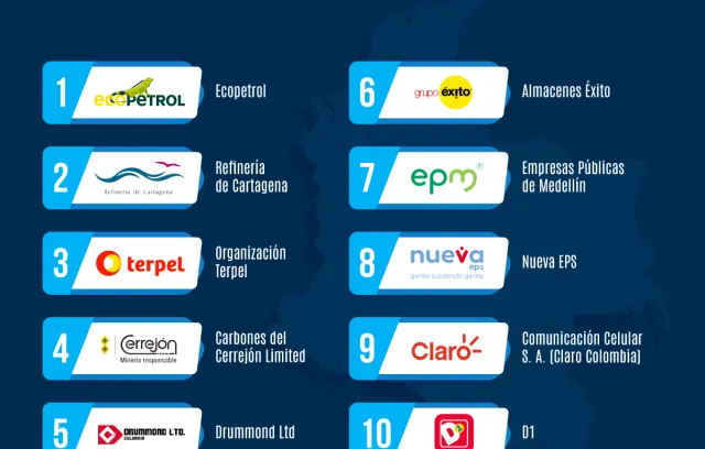 infografia empresas más rentables en colombia 2023