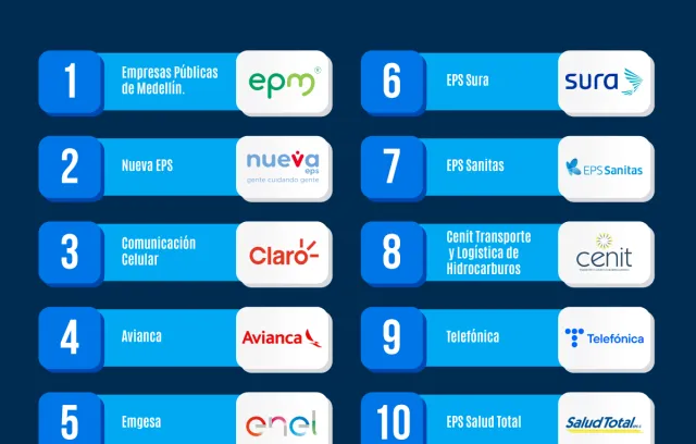 empresas mas grandes sector servicios colombia