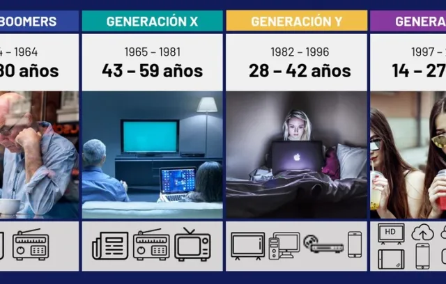 foto de varias personas generacionales