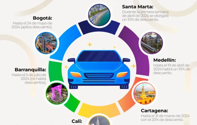 infografía del calendario vehícular abril dian