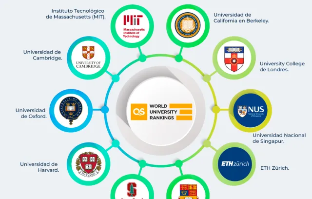 mejores universidades del mundo 2023