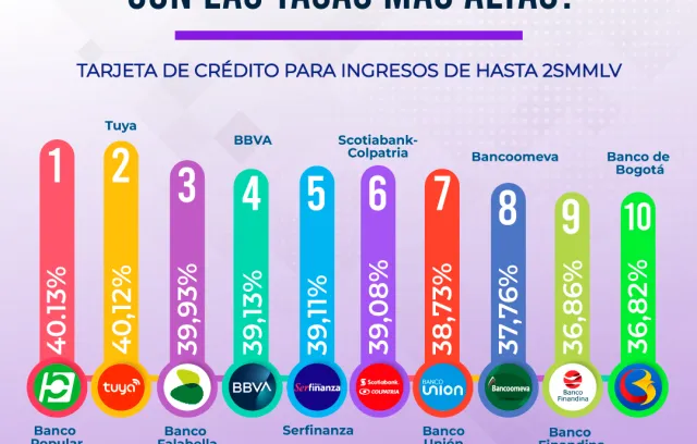 infografia tasas de intereses tarjetas de credito en colombia