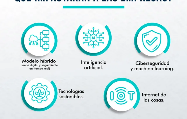 tendencias tecnologicas 2023