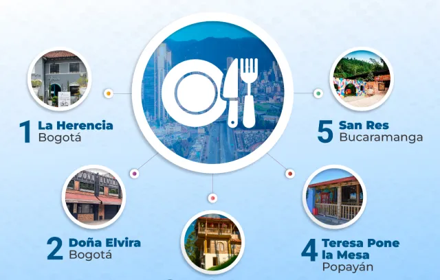 top 5 de restaurantes de comida típica colombiana