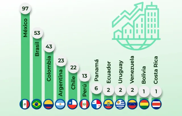 Y Combinator Inversiones